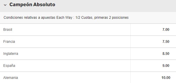 Favoritos en la Copa del Mundo en Betway México