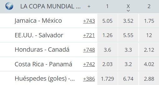 Mercados para apostar en la Copa del Mundo en 22Bet México