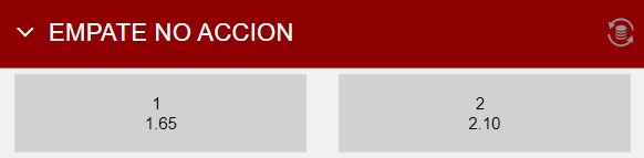 Apuesta Sin Empate en Caliente MX