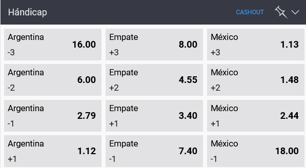 Handicap - Momios México vs Argentina en Betsson.