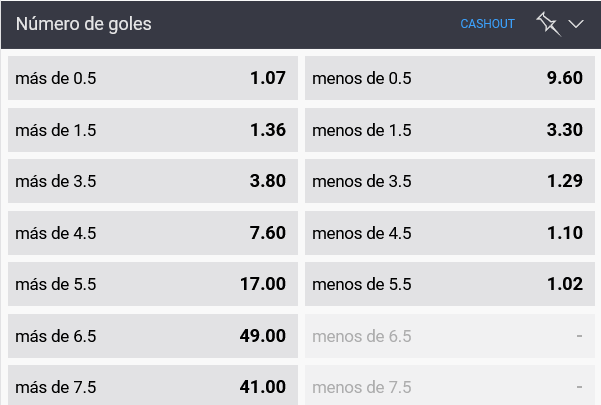 Momios México vs Brasil - Mercado Número de Goles en Betsson.