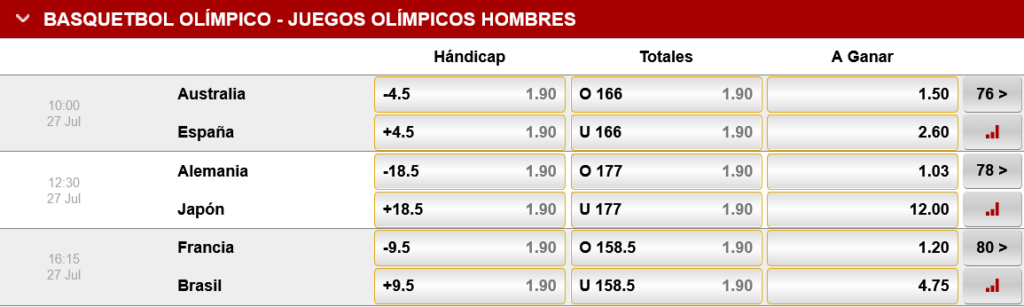 apuestas al basquetbol en los juegos olímpicos en caliente