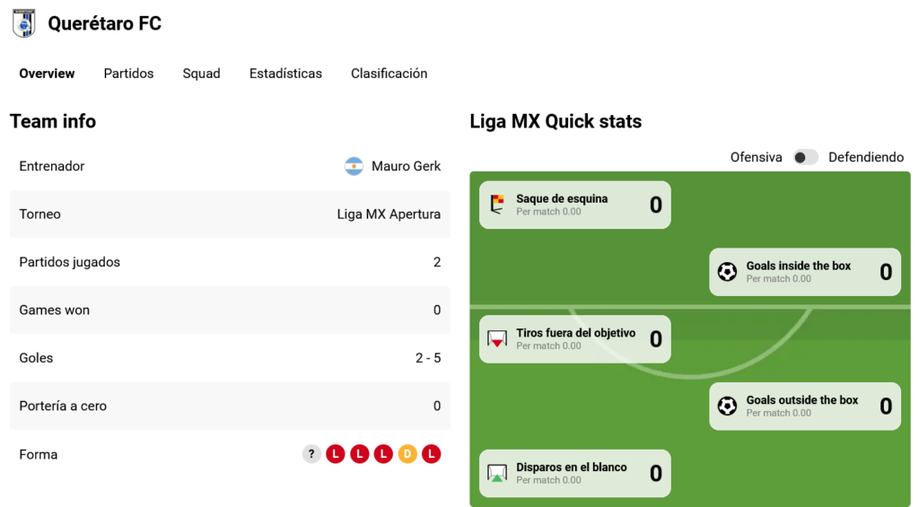 estadisticas del queretaro en betglobal