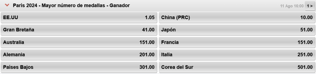 apuestas al mayor número de medallas en caliente