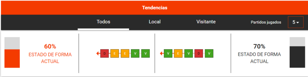 tendencias en el partido de Monterrey vs Tigres UANL