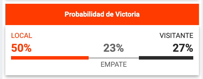 Probabilidad de Victoria - Barca vs Real