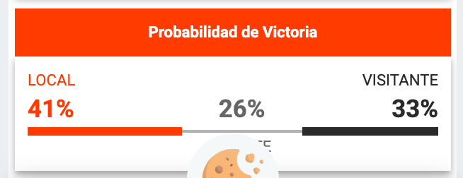 probabilidad de victoria - PSG vs Arsenal