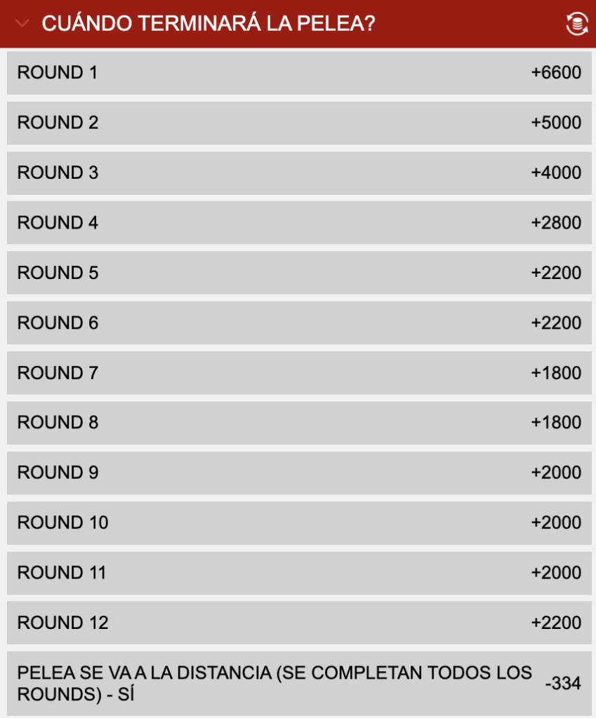 Ejemplo de Número de Round Ganador